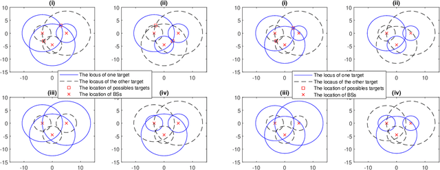 Figure 4 for Networked Sensing in 6G Cellular Networks: Opportunities and Challenges