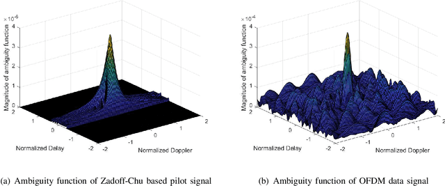 Figure 2 for Networked Sensing in 6G Cellular Networks: Opportunities and Challenges