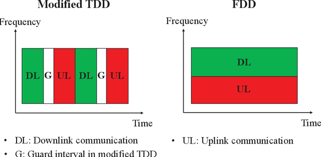 Figure 3 for Networked Sensing in 6G Cellular Networks: Opportunities and Challenges