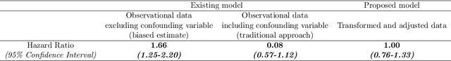 Figure 2 for A Causally Formulated Hazard Ratio Estimation through Backdoor Adjustment on Structural Causal Model