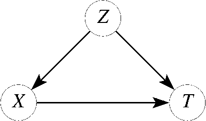 Figure 3 for A Causally Formulated Hazard Ratio Estimation through Backdoor Adjustment on Structural Causal Model