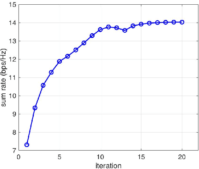 Figure 4 for Resource allocation for reconfigurable intelligent surface aided broadcast channels
