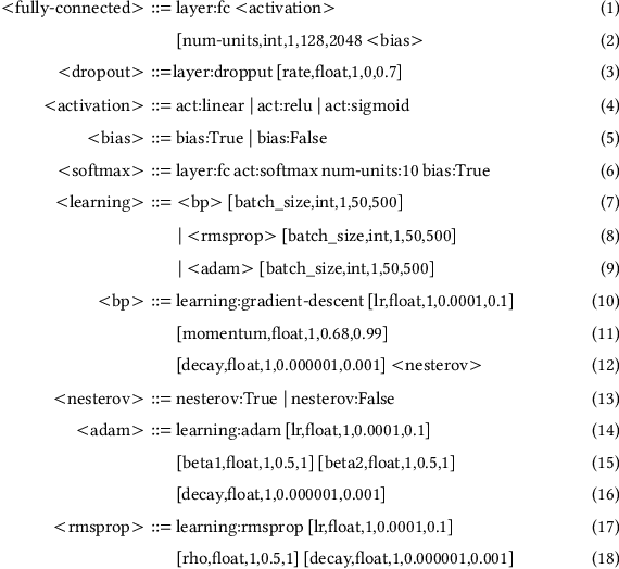 Figure 1 for Fast-DENSER++: Evolving Fully-Trained Deep Artificial Neural Networks