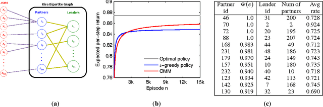 Figure 3 for Matroid Bandits: Fast Combinatorial Optimization with Learning