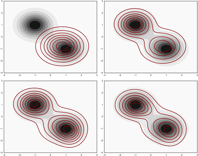 Figure 2 for Variational Boosting: Iteratively Refining Posterior Approximations