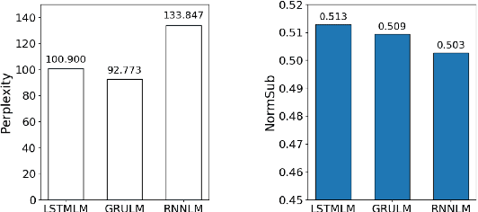 Figure 2 for Do We Need Neural Models to Explain Human Judgments of Acceptability?