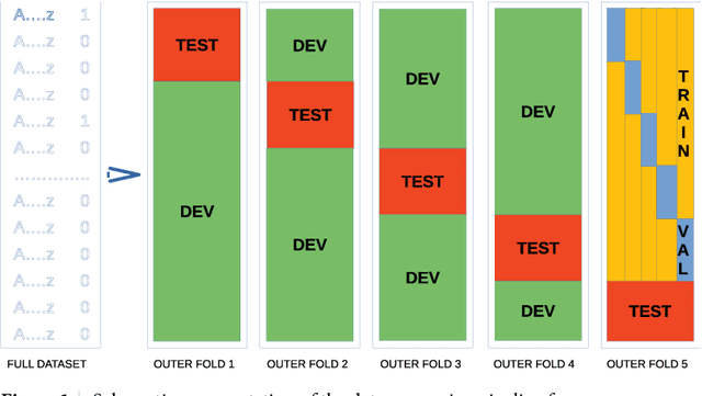 Figure 1 for Machine Learning for Violence Risk Assessment Using Dutch Clinical Notes
