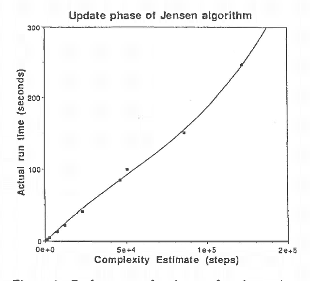 Figure 1 for IDEAL: A Software Package for Analysis of Influence Diagrams