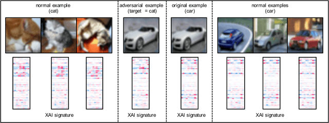 Figure 1 for When Explainability Meets Adversarial Learning: Detecting Adversarial Examples using SHAP Signatures