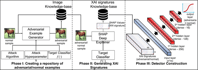Figure 4 for When Explainability Meets Adversarial Learning: Detecting Adversarial Examples using SHAP Signatures