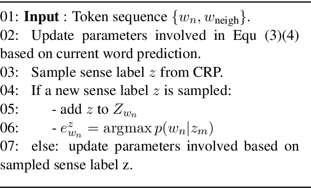 Figure 1 for Do Multi-Sense Embeddings Improve Natural Language Understanding?