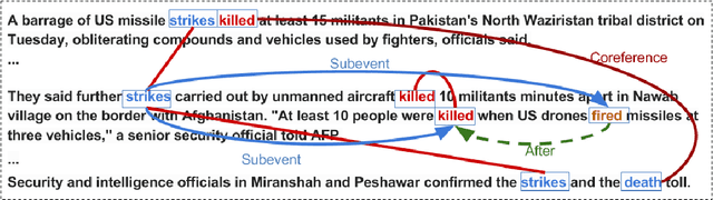 Figure 1 for Graph-Based Decoding for Event Sequencing and Coreference Resolution