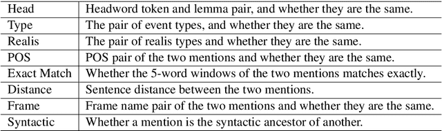 Figure 2 for Graph-Based Decoding for Event Sequencing and Coreference Resolution