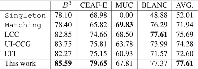 Figure 4 for Graph-Based Decoding for Event Sequencing and Coreference Resolution
