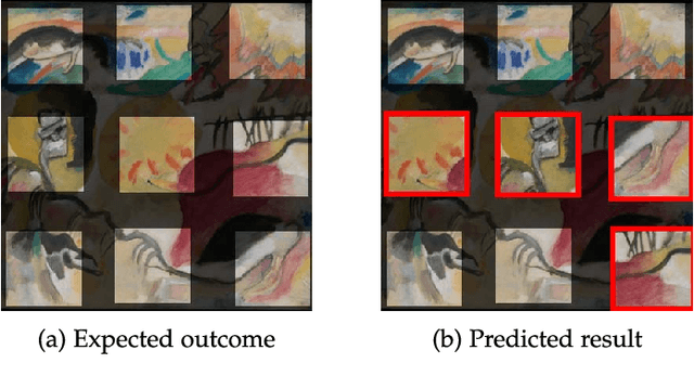 Figure 2 for Deepzzle: Solving Visual Jigsaw Puzzles with Deep Learning andShortest Path Optimization