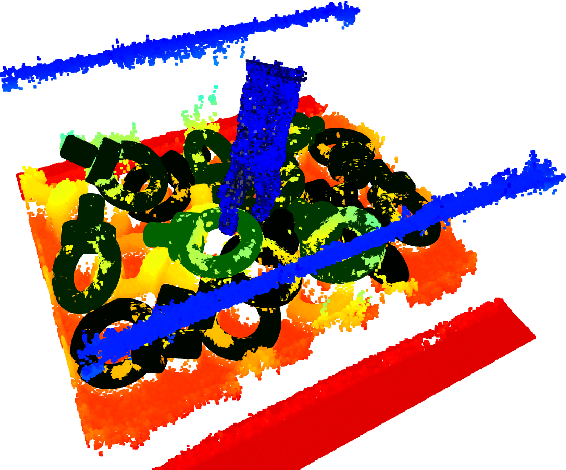 Figure 1 for Transferring Experience from Simulation to the Real World for Precise Pick-And-Place Tasks in Highly Cluttered Scenes