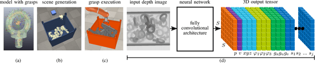 Figure 4 for Transferring Experience from Simulation to the Real World for Precise Pick-And-Place Tasks in Highly Cluttered Scenes