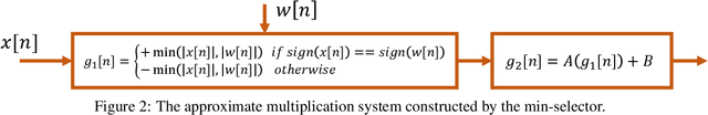 Figure 3 for MinConvNets: A new class of multiplication-less Neural Networks