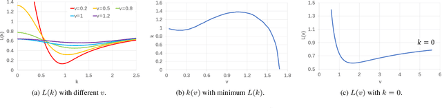 Figure 4 for MinConvNets: A new class of multiplication-less Neural Networks