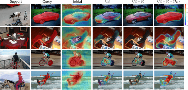 Figure 1 for Few-Shot Segmentation Without Meta-Learning: A Good Transductive Inference Is All You Need?