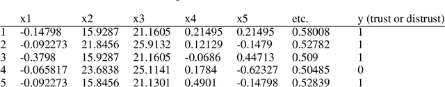 Figure 1 for Monitoring Trust in Human-Machine Interactions for Public Sector Applications