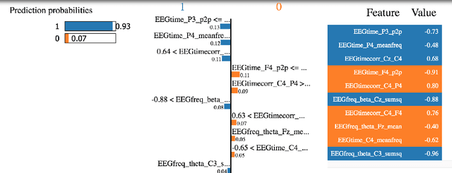 Figure 2 for Monitoring Trust in Human-Machine Interactions for Public Sector Applications