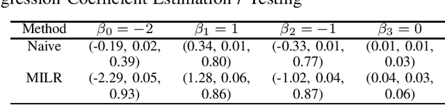 Figure 3 for Multiple-Instance Logistic Regression with LASSO Penalty