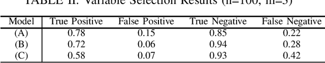 Figure 4 for Multiple-Instance Logistic Regression with LASSO Penalty