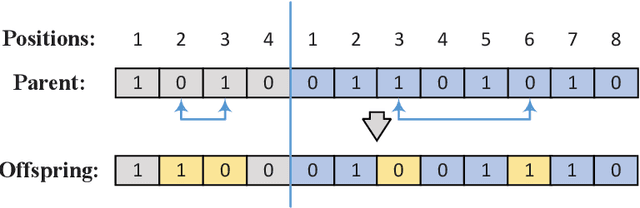 Figure 2 for Hybrid evolutionary algorithm with extreme machine learning fitness function evaluation for two-stage capacitated facility location problem