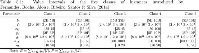 Figure 3 for Hybrid evolutionary algorithm with extreme machine learning fitness function evaluation for two-stage capacitated facility location problem