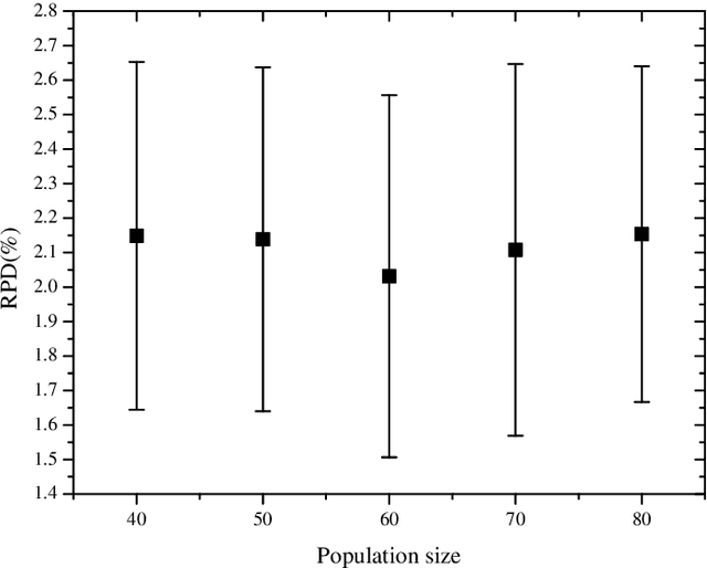 Figure 4 for Hybrid evolutionary algorithm with extreme machine learning fitness function evaluation for two-stage capacitated facility location problem