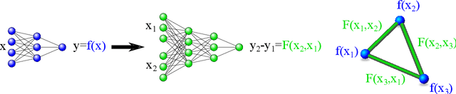 Figure 1 for Twin Neural Network Regression is a Semi-Supervised Regression Algorithm