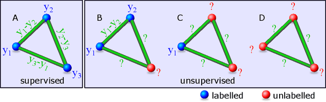 Figure 3 for Twin Neural Network Regression is a Semi-Supervised Regression Algorithm