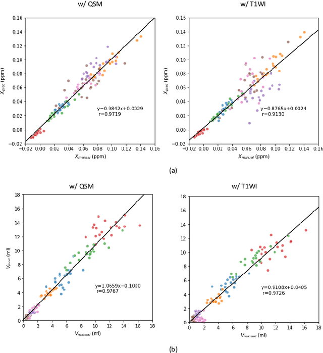 Figure 2 for Automated Segmentation of Brain Gray Matter Nuclei on Quantitative Susceptibility Mapping Using Deep Convolutional Neural Network