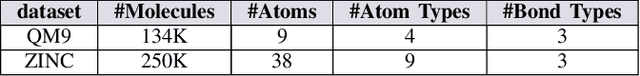 Figure 4 for Conditional Constrained Graph Variational Autoencoders for Molecule Design