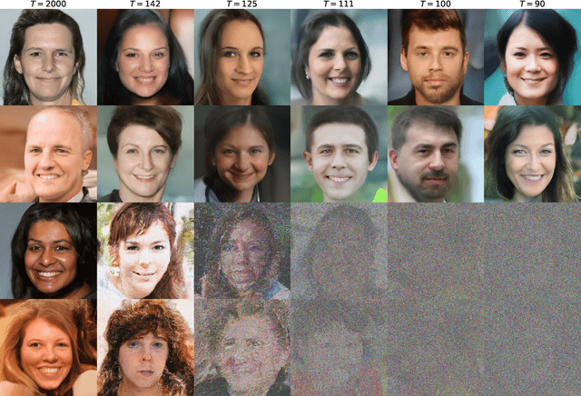 Figure 1 for Accelerating Score-based Generative Models for High-Resolution Image Synthesis