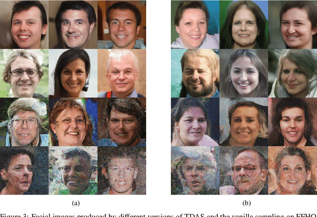 Figure 4 for Accelerating Score-based Generative Models for High-Resolution Image Synthesis