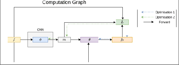 Figure 3 for EM-driven unsupervised learning for efficient motion segmentation