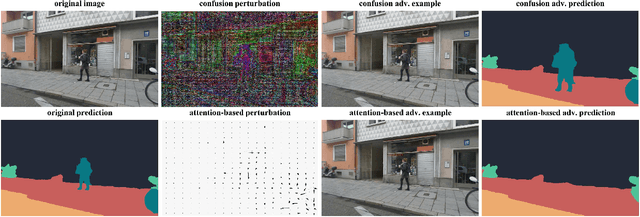 Figure 3 for The Attack Generator: A Systematic Approach Towards Constructing Adversarial Attacks