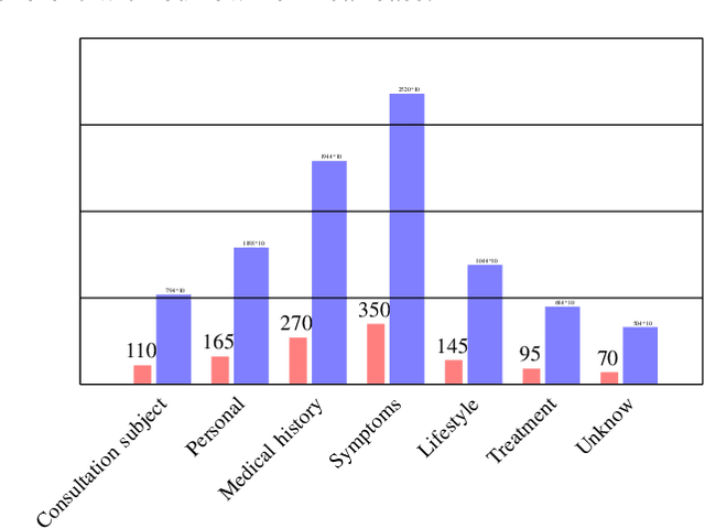 Figure 1 for Semantic Similarity To Improve Question Understanding in a Virtual Patient