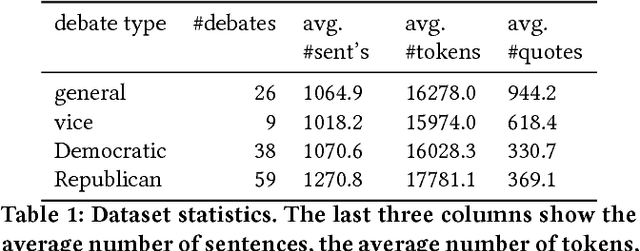 Figure 1 for "You are no Jack Kennedy": On Media Selection of Highlights from Presidential Debates