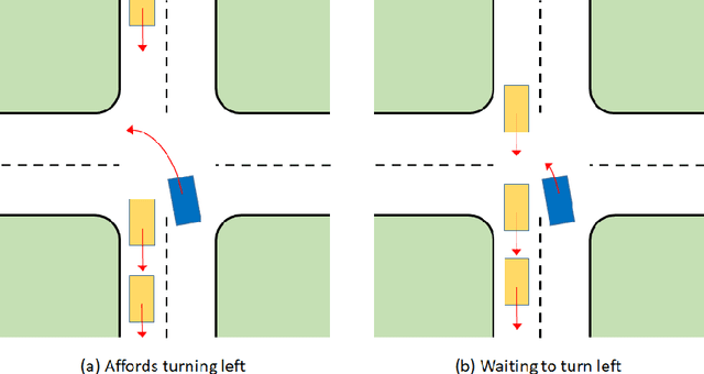 Figure 1 for Affordance as general value function: A computational model