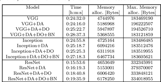 Figure 4 for Optimization of Artificial Neural Networks models applied to the identification of images of asteroids' resonant arguments