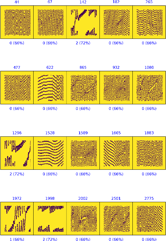 Figure 1 for Optimization of Artificial Neural Networks models applied to the identification of images of asteroids' resonant arguments