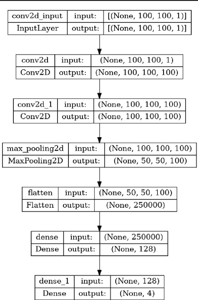 Figure 3 for Optimization of Artificial Neural Networks models applied to the identification of images of asteroids' resonant arguments