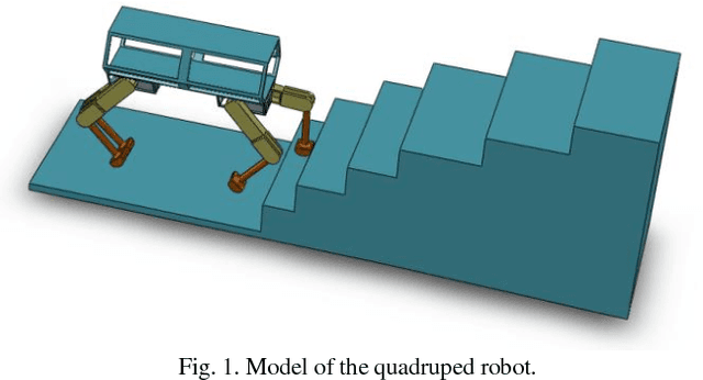 Figure 1 for Stable Stair-Climbing of a Quadruped Robot