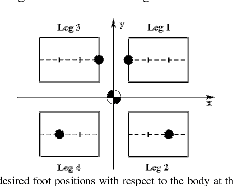 Figure 2 for Stable Stair-Climbing of a Quadruped Robot