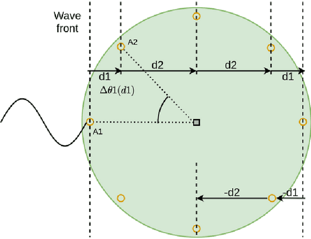 Figure 1 for Design and Experimental Evaluation of a Bluetooth 5.1 Antenna Array for Angle-of-Arrival Estimation