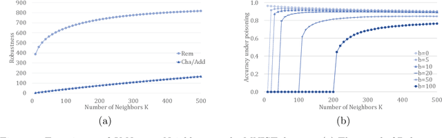 Figure 2 for Learning and Certification under Instance-targeted Poisoning