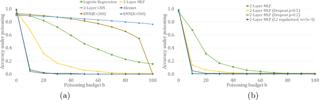 Figure 3 for Learning and Certification under Instance-targeted Poisoning